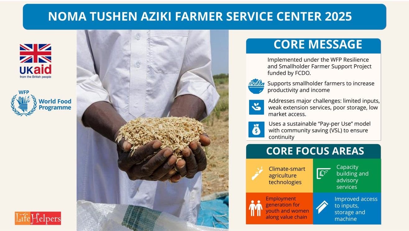 Brochure page: core message and core focus areas of the Noma Tushen Arziki Farmer Service Center 2025